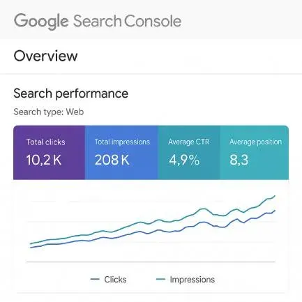 Google Search Console Amazing Results