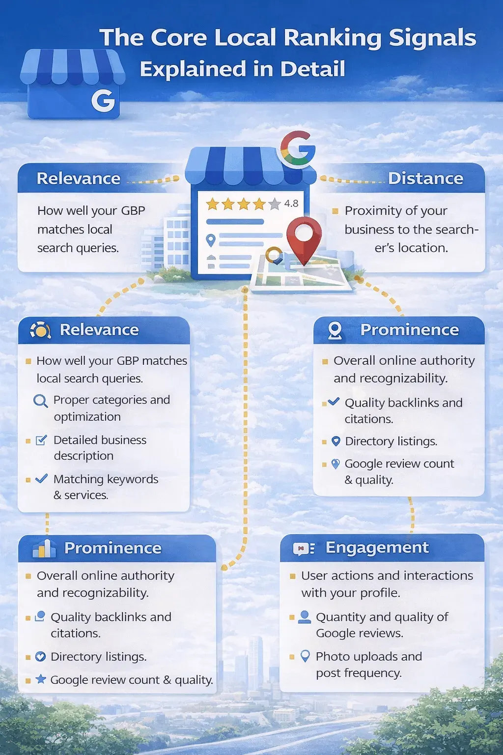 The Core Local Ranking Signals Explained in Detail